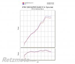 Silencieux YOSHIMURA R-11 Titane Bleu/casquette carbone KTM 1290 Super Duke R