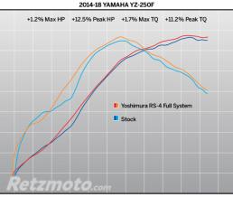 Ligne compl�te YOSHIMURA RS4 Signature Series titane silencieux carbone/casquette carbone Yamaha YZ250F