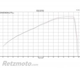 Silencieux SCORPION Serket carbone/casquette noir ABS Triumph Tiger 1200 Explorer
