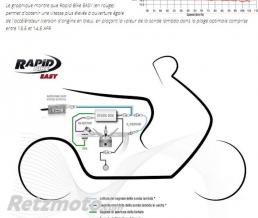 Boitier Rapid Bike Easy Aprilia RSV4/TUONO V4-KRBEA2-022