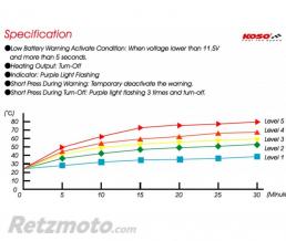 Poign�es chauffantes KOSO HG-13 switch integr� 120mm