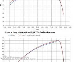 Cornet Velocity Stack Mistral Moto guzzi V85TT E4/E5(oem MG-VS-V85TT)