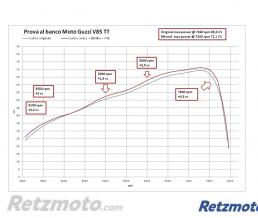 V-twinboost Mistral Moto guzzi V85TT Euro 5 2024-MG-VTB11-E5+