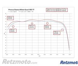 V-twinboost Mistral Moto guzzi V85TT Euro 5 2024-MG-VTB11-E5+