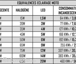 Projecteur Led Rond 18W/1200 Lumen noir Homologu� CE
