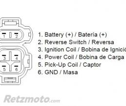 Bo�tier CDI TECNIUM Honda TRX400FW