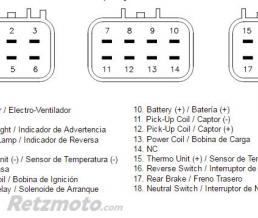 Bo�tier CDI TECNIUM