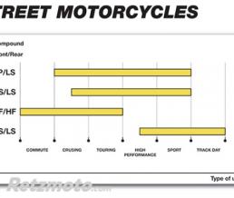 Plaquettes de frein moto SBS 706HS Aprilia/Bmw/Ducati/Moto guzzi