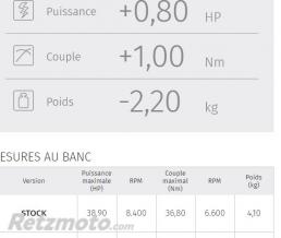 Silencieux MIVV GP Carbone casquette inox Honda CB500F