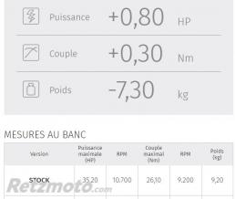 Silencieux MIVV GP Carbone casquette inox Yamaha MT-03