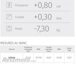 Silencieux MIVV GP inox noir casquette carbone Yamaha MT-03