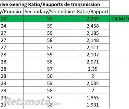 Poulie secondaire MALOSSI K-Drive 58 dents Yamaha T-Max 530